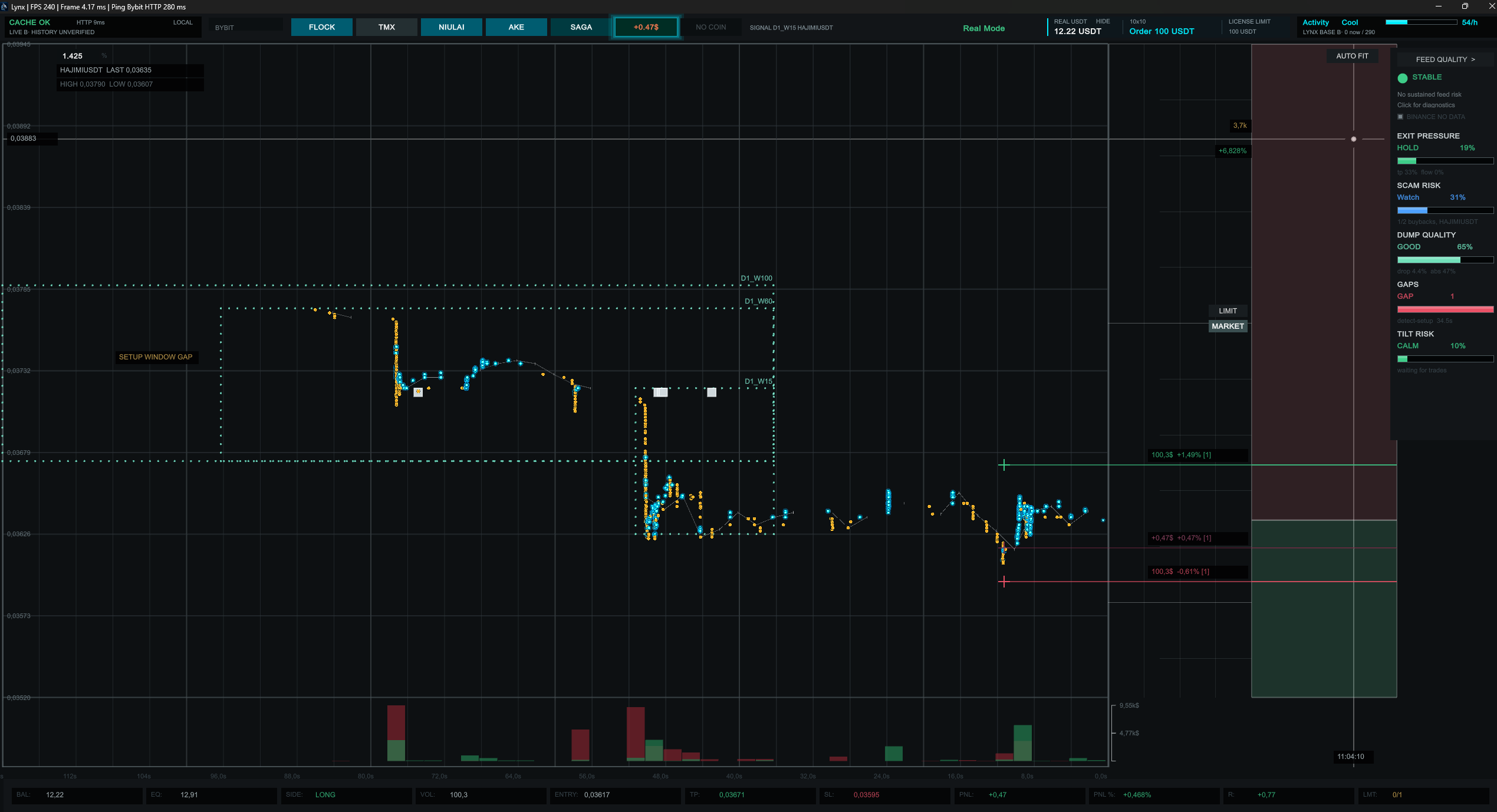 Торговый график Lynx